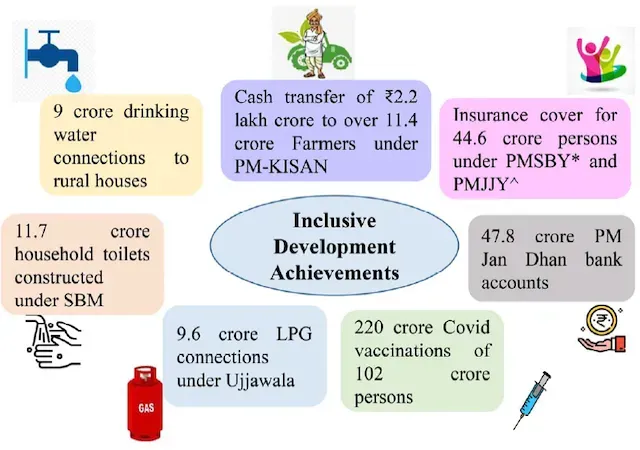 Achievements