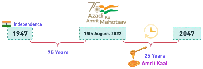 Amrit Kaal