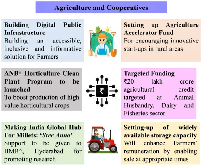 Inclusive Development