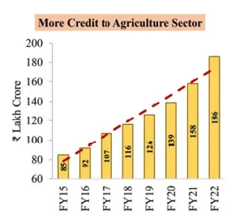 Micro Credit