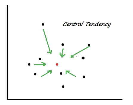 Measures of Central Tendency