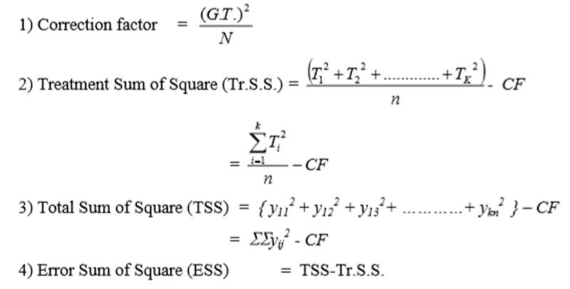 CRD ANOVA procedure steps