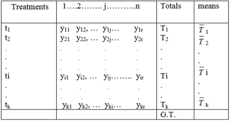 CRD statistical analysis