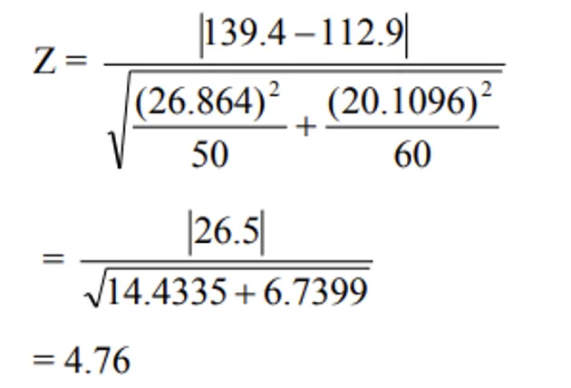 Z-test example final calculation