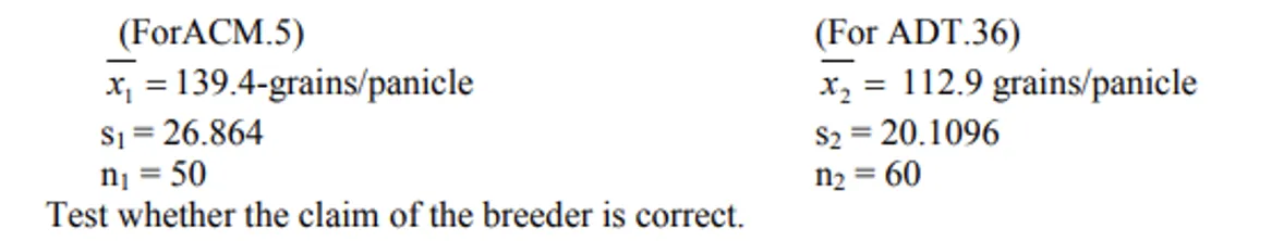 Z-test example data table