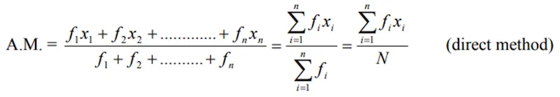 A.M. for Grouped Data Formula