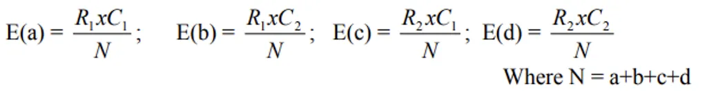 Expected frequency formula for contingency table