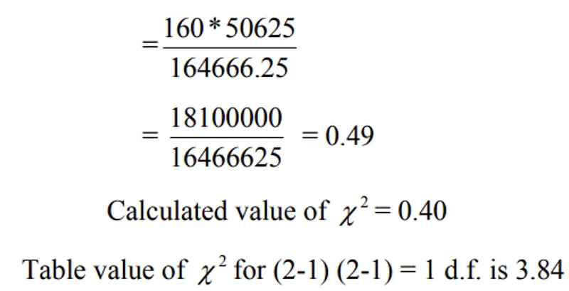 Yates correction formula