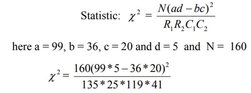 Chi-square direct method calculation