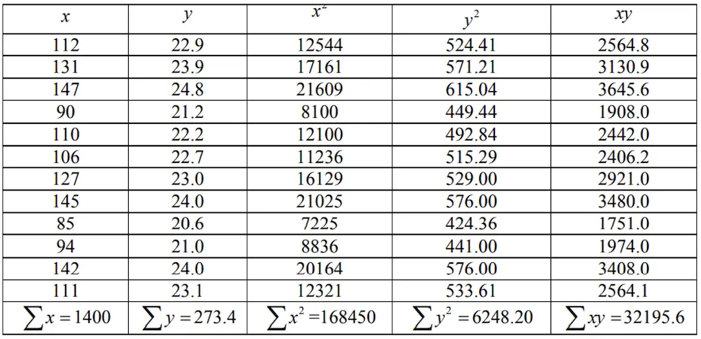 Significance test — t-statistic calculation (part 2)
