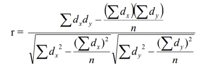 Indirect method — correlation calculation