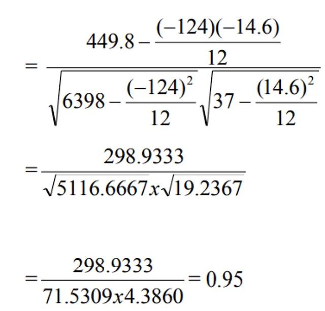 Indirect method — final result