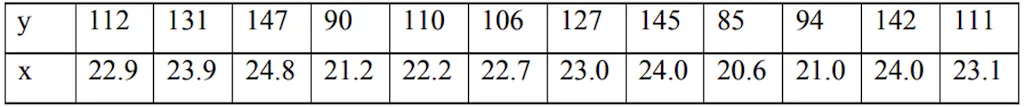 Example data — panicle length and grains per panicle