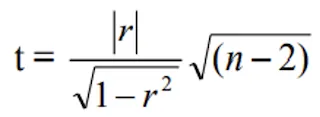Test statistic for significance of correlation coefficient