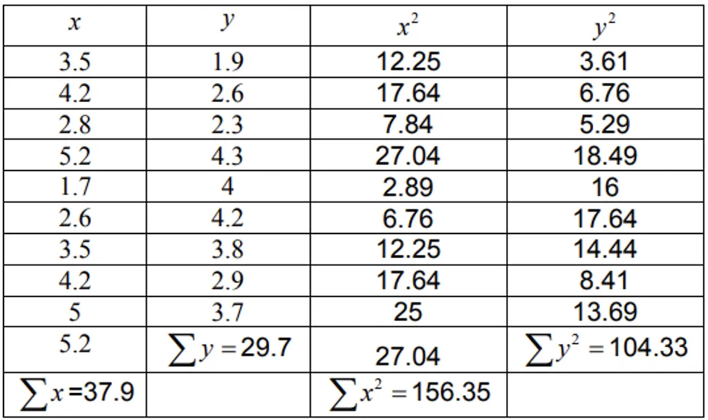 F-test example computation step 2