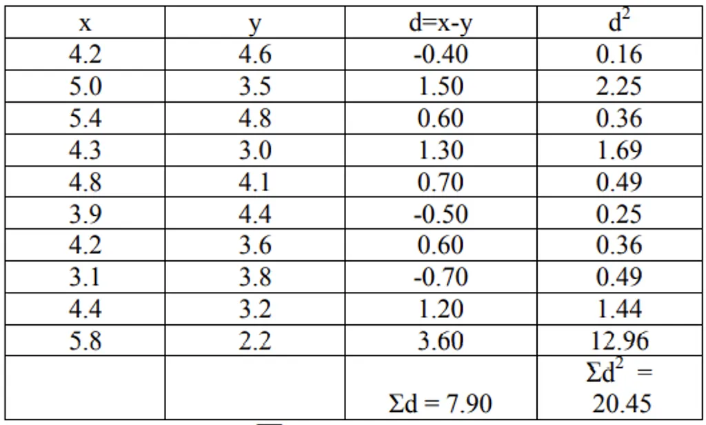 Paired t-test example result
