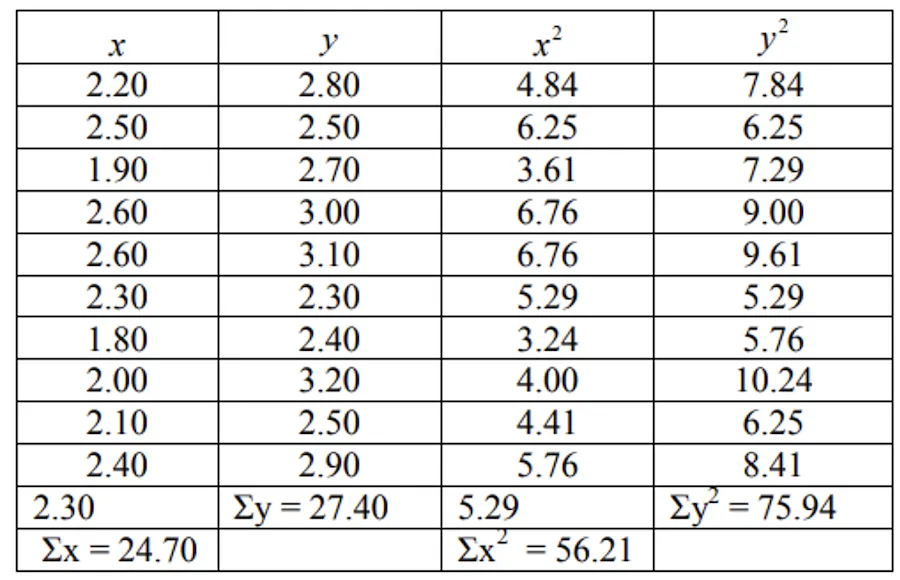 Potato example computation step 3