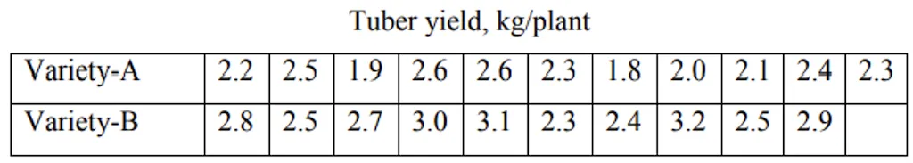 Potato variety data table