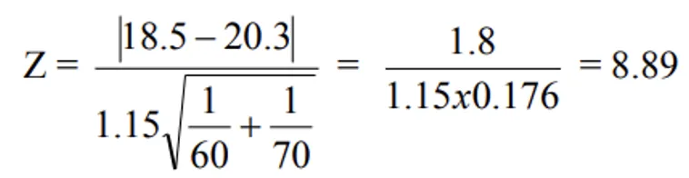 Z-test example calculation