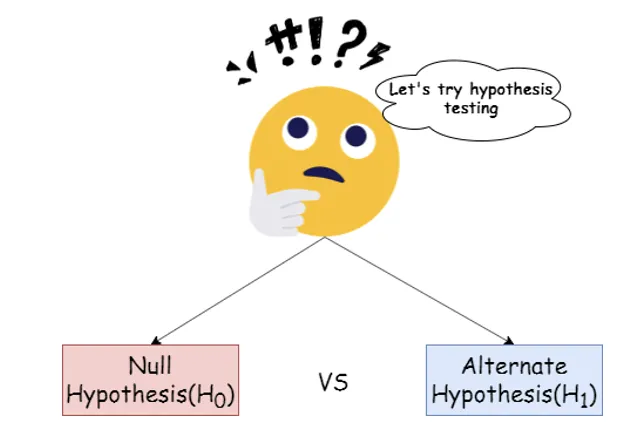 Types of Hypothesis