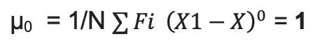 0th Central Moment Formula