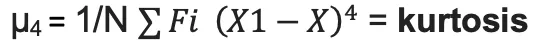 4th Central Moment Formula