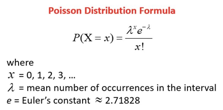 Poisson Distribution Formula