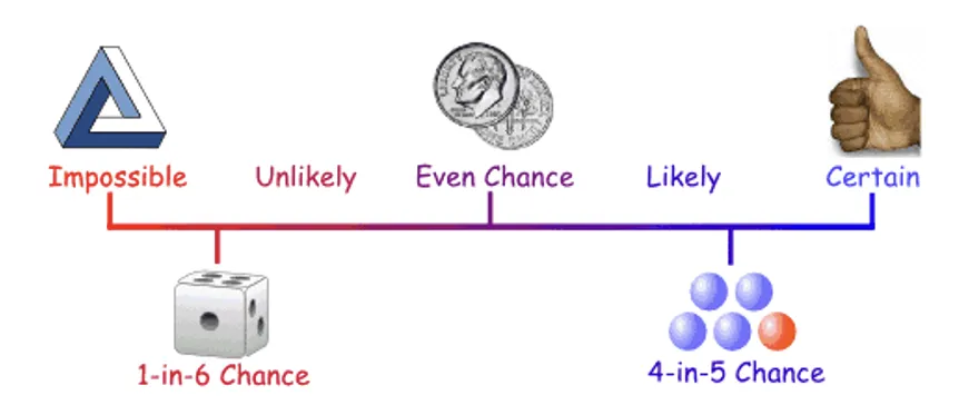 Probability Illustration