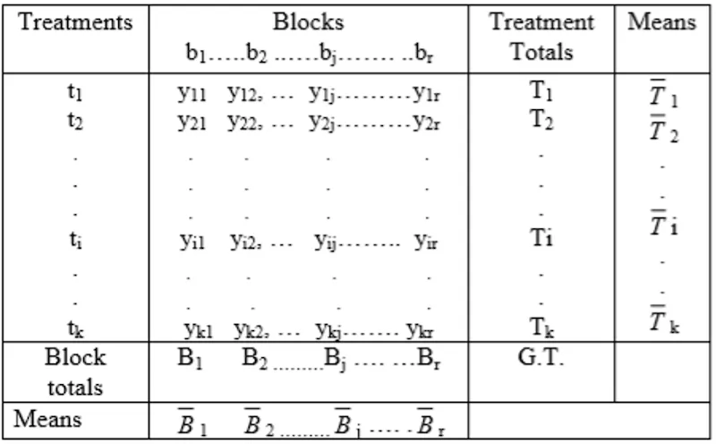 RBD data table