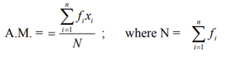 S.D. Grouped Data — Direct Method Table