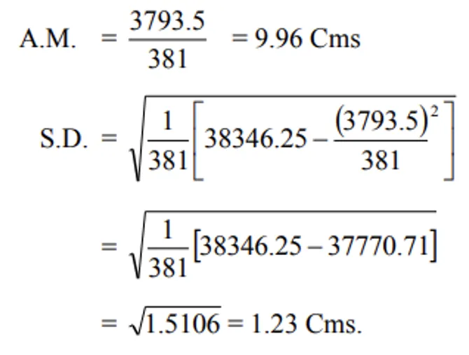 S.D. Direct Method Result