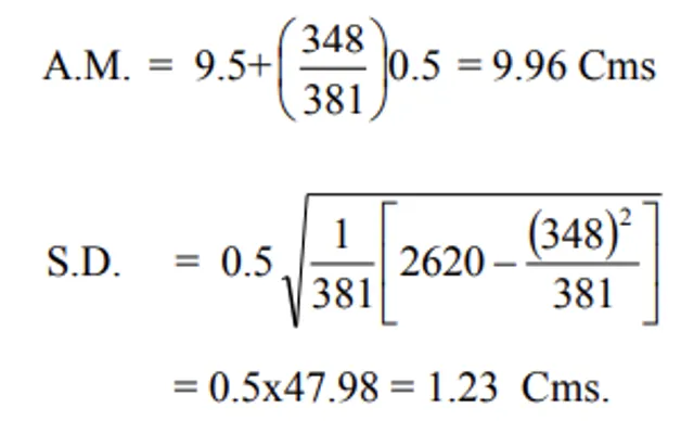 S.D. Deviation Method Result