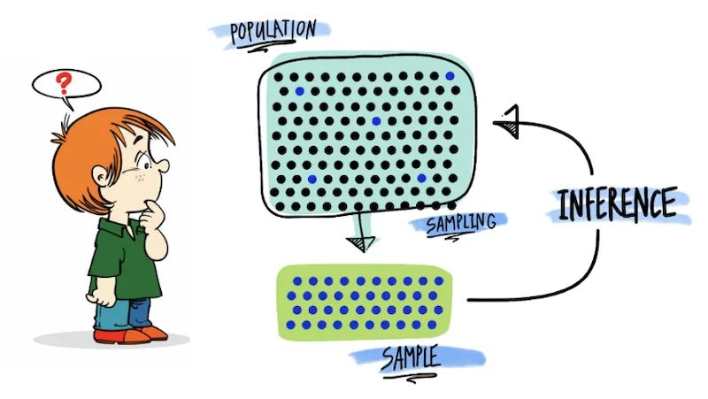 Testing of Hypothesis