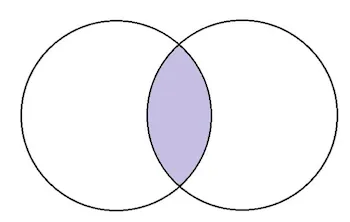 Diagram showing agroforestry as an interface between agriculture and forestry, combining crops, trees, and animals