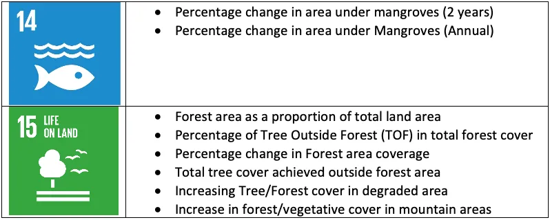 Sustainable Development Goals related to forests