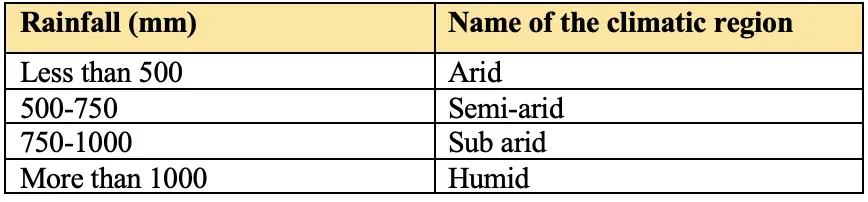 India agro-climatic regions relevant to drought and farming adaptation