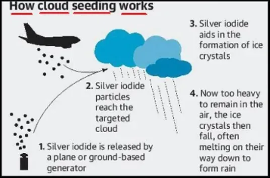Cloud seeding aircraft releasing seeding material into suitable cloud systems