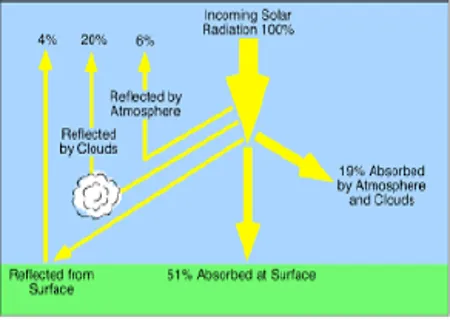 Light — The Visible Spectrum explained with a practical agricultural meteorology visual