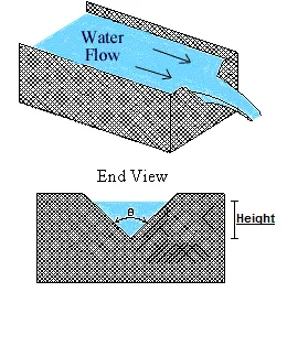 V-notch weir showing a notched wall and measured water head used for flow estimation