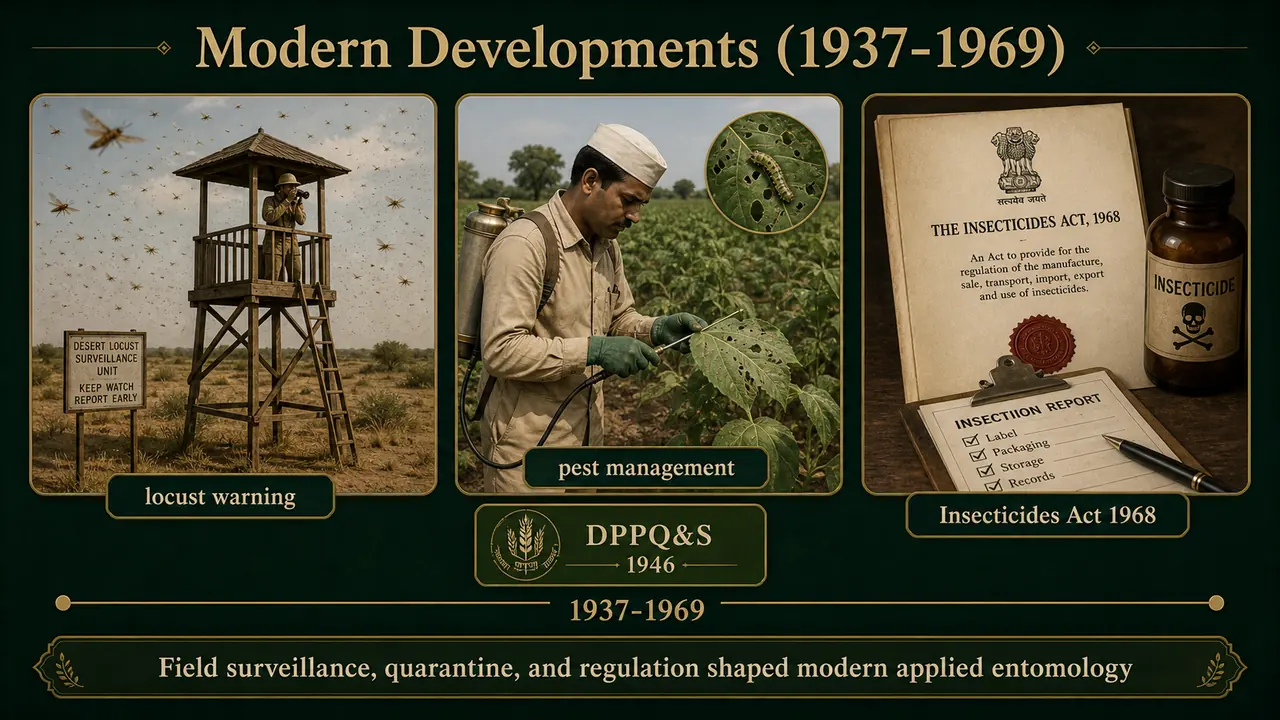 Modern developments in Indian entomology showing locust warning, pest management, DPPQS, and insecticide regulation