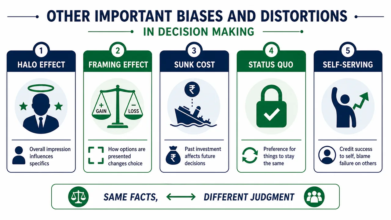 Other important decision-making biases including halo framing sunk cost status quo and self-serving bias