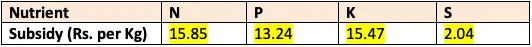Table showing Nutrient Based Subsidy rates for N, P, K and S nutrients per kilogram and per metric tonne