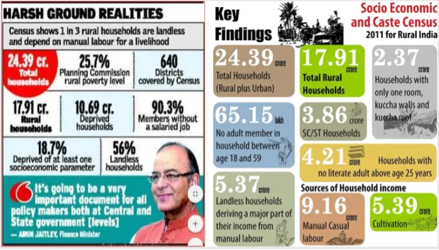 News clipping summarising SECC 2011 findings on rural deprivation, landlessness, and income levels