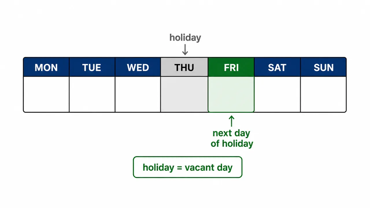 Advanced day puzzle visual showing one holiday as an empty day and the next day highlighted