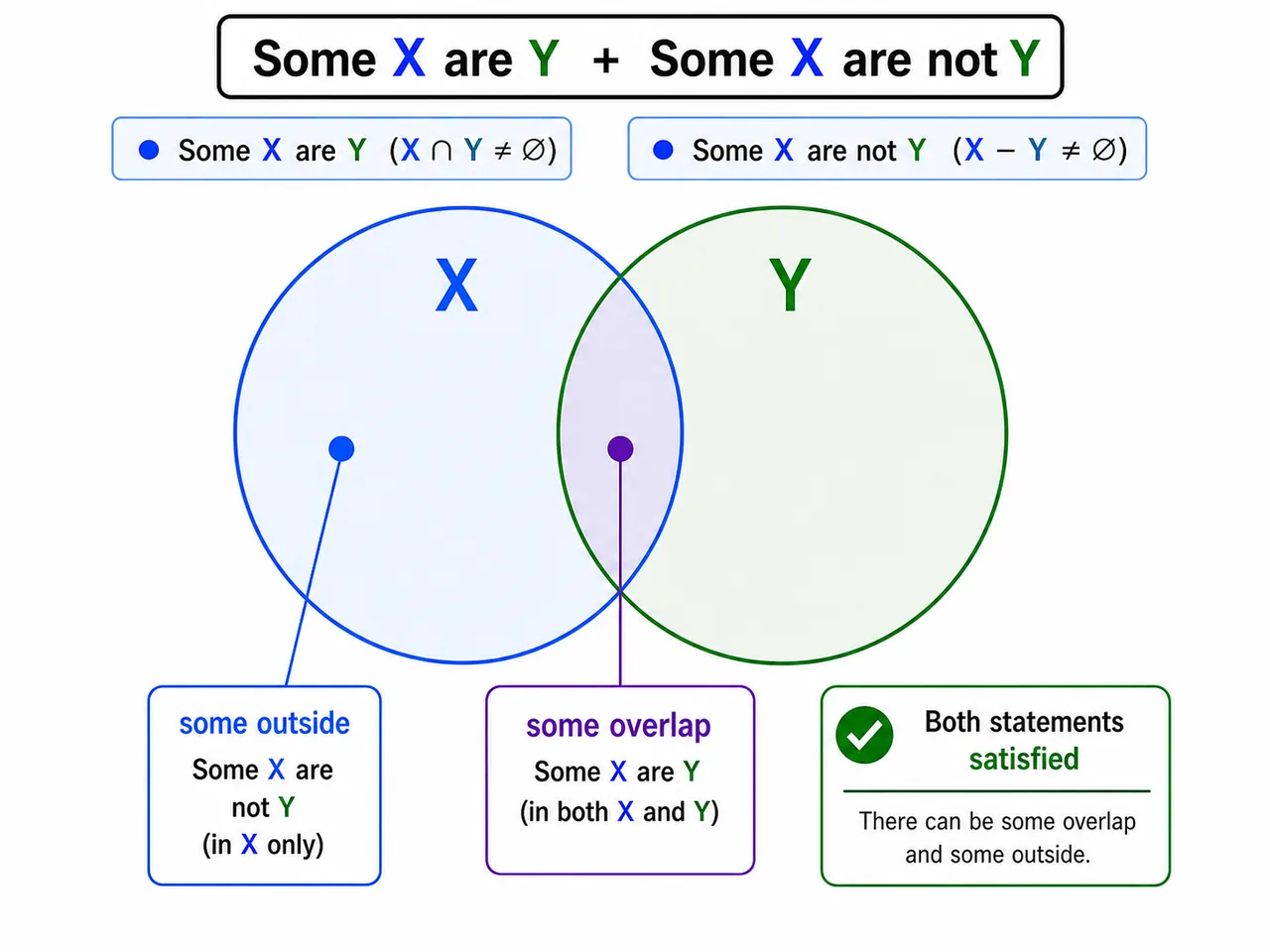 Non-reversible example where medalists are inside athletes