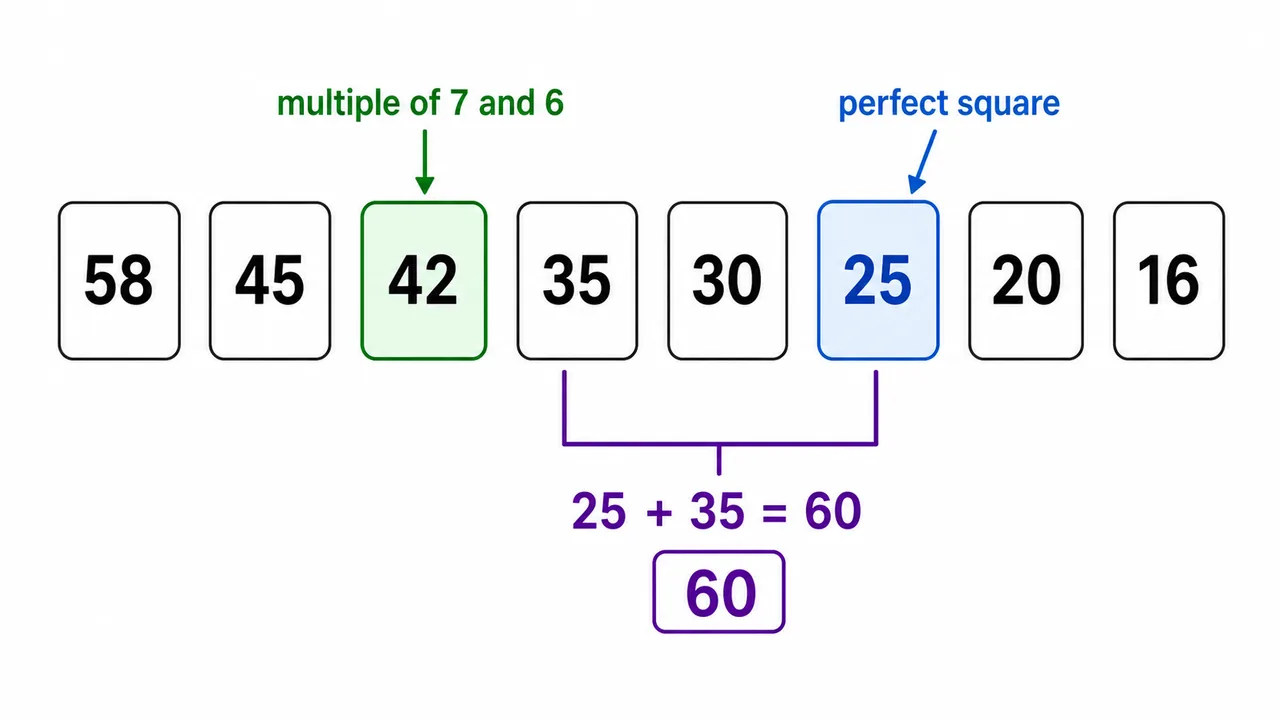 Year puzzle math condition visual highlighting perfect square, common multiple, and sum clues on experience values