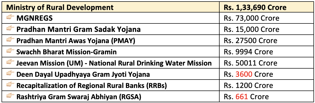 Rural Development Schemes