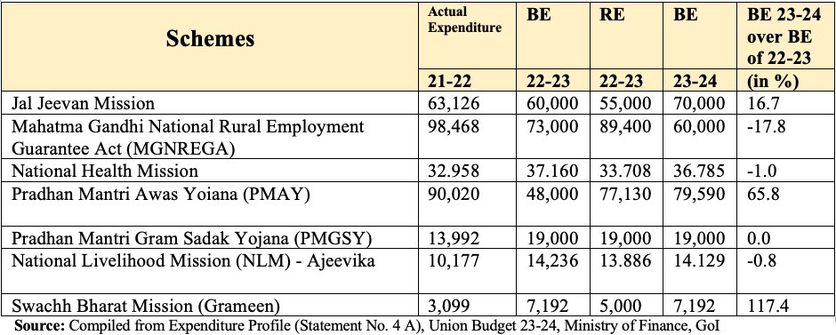 Old Scheme Allocations